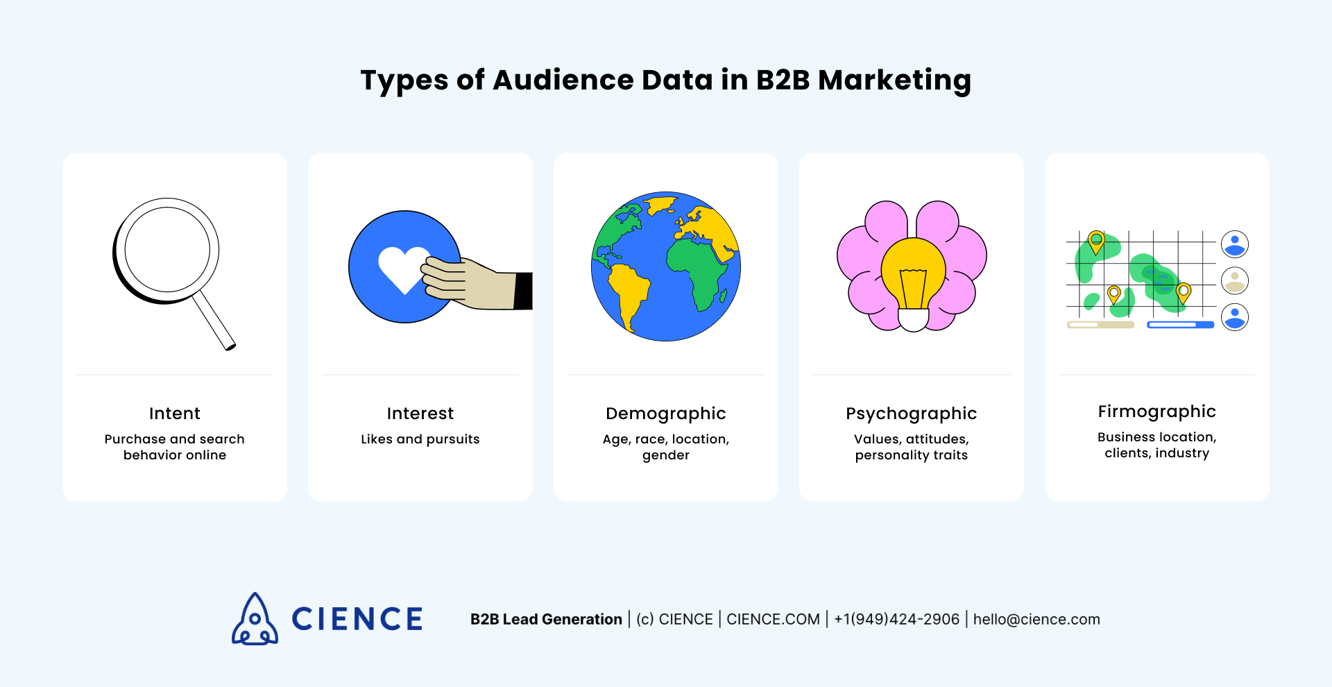 Audience Data Types: Intent, Interest, Demographic, Psychographic, Frimographic