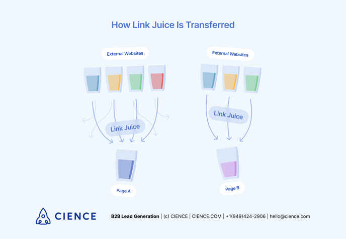 What_Is_Link_Juice_2
