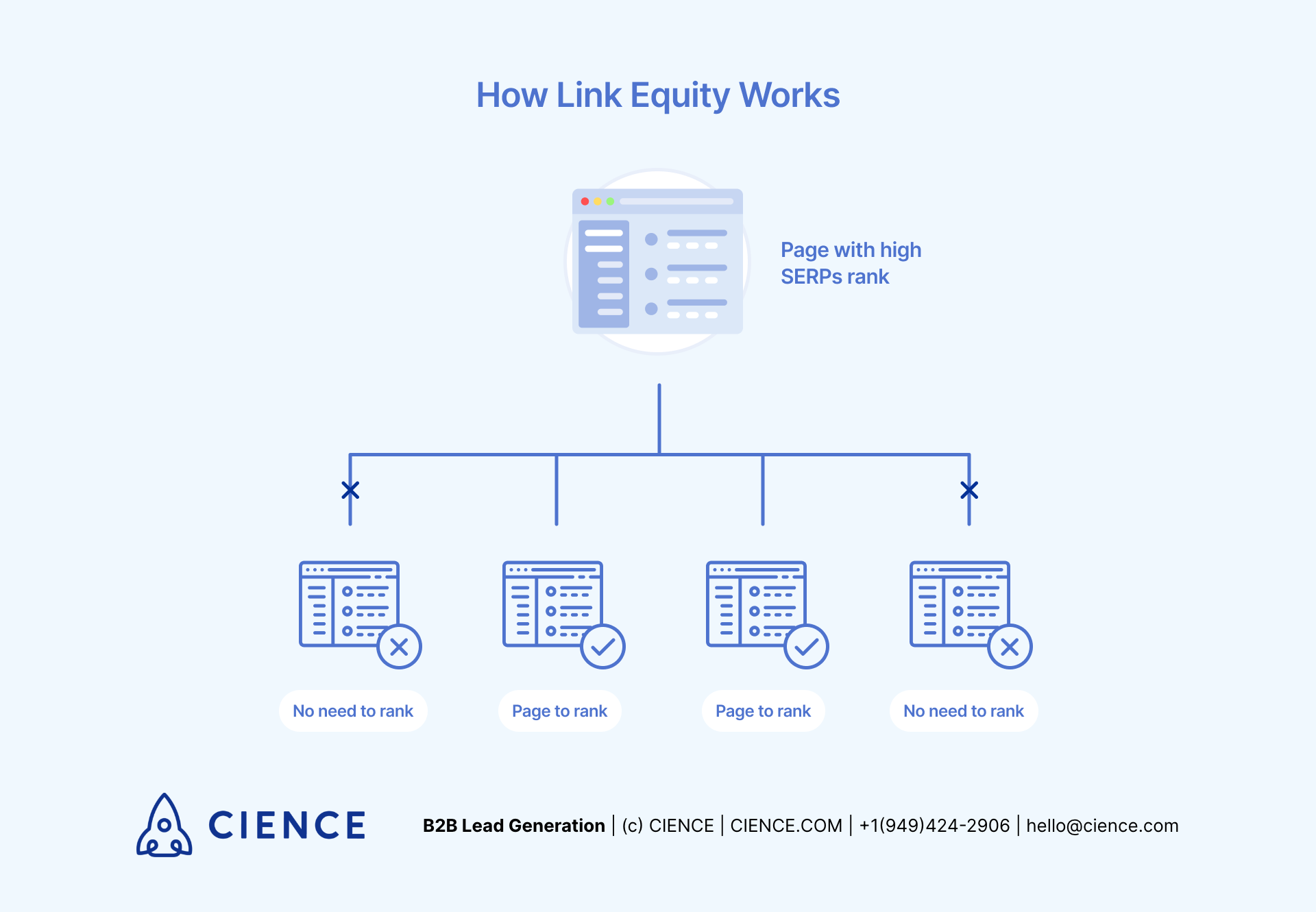 How link equity works