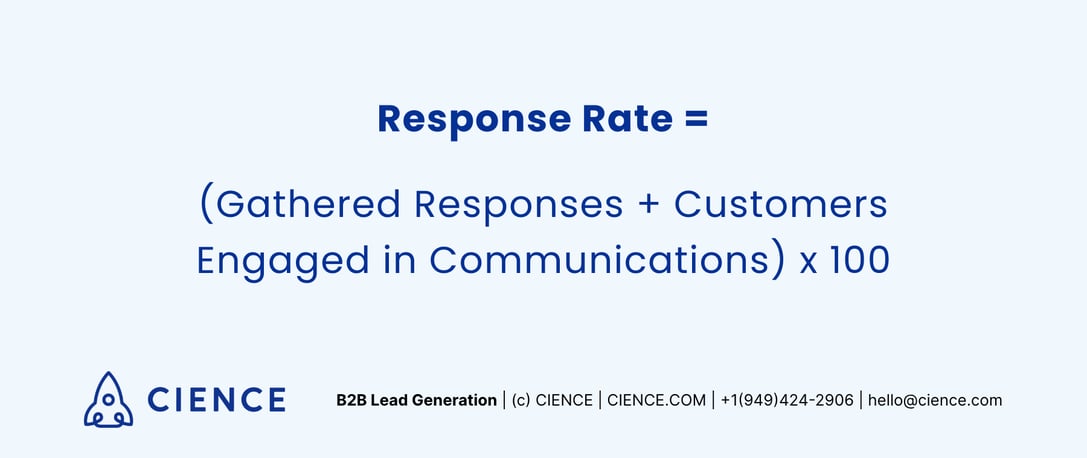 Email response rate formula