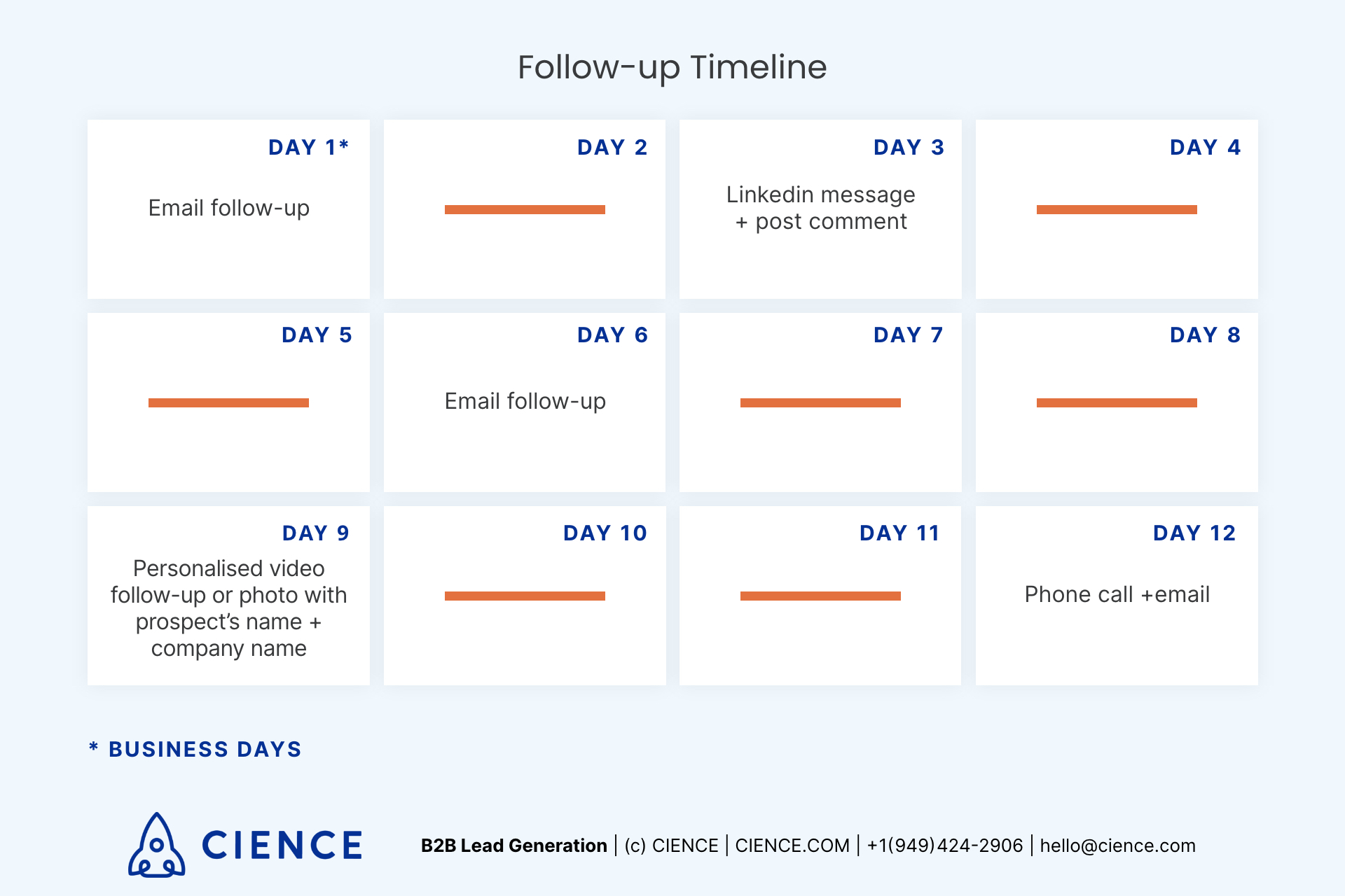 Sales follow-up timeline in business days