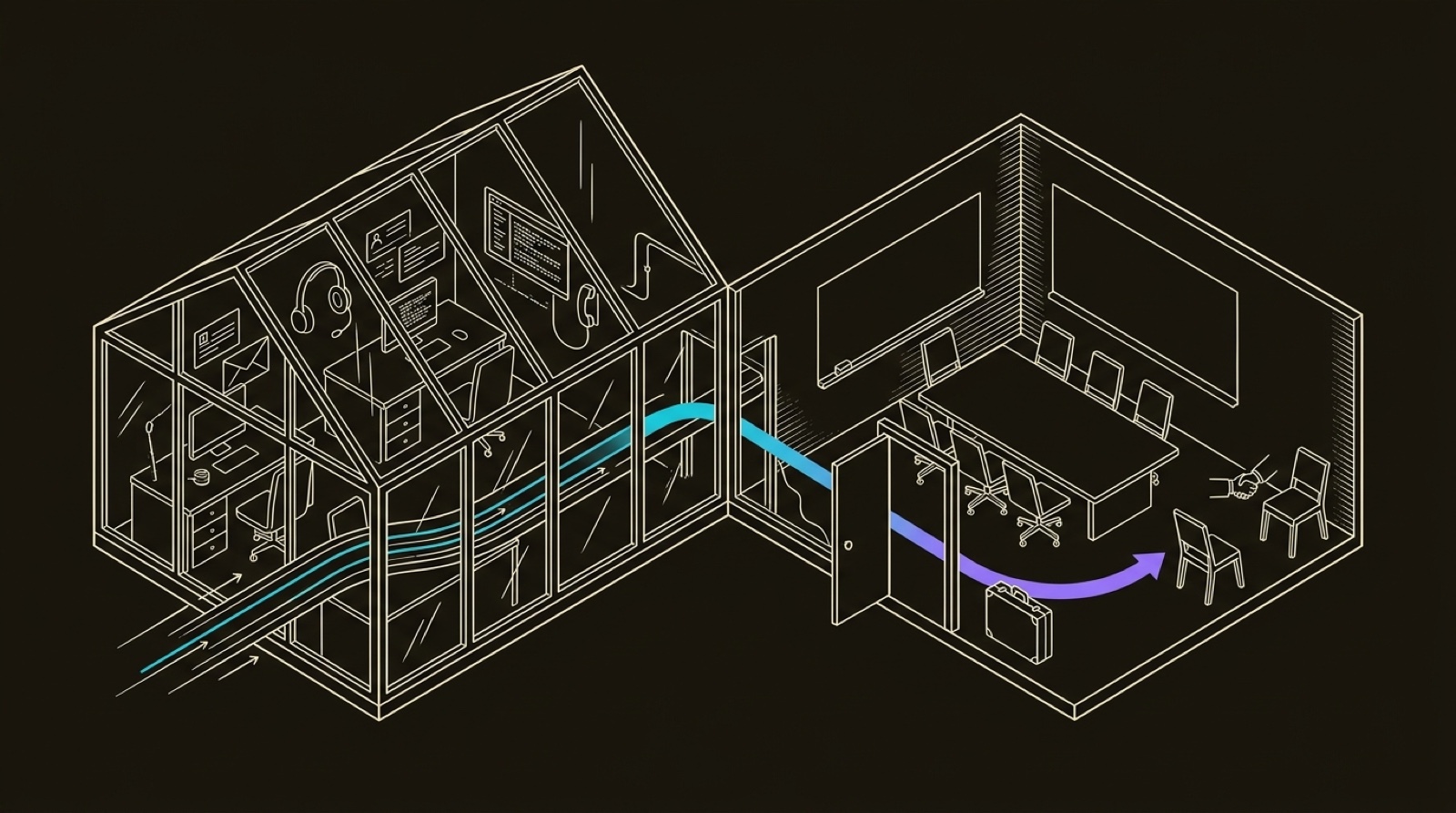 Line-engraving of a split sales house: a remote sales greenhouse on the left, an in-person meeting courtyard on the right, and one gradient path joining both wings at a central qualification threshold.